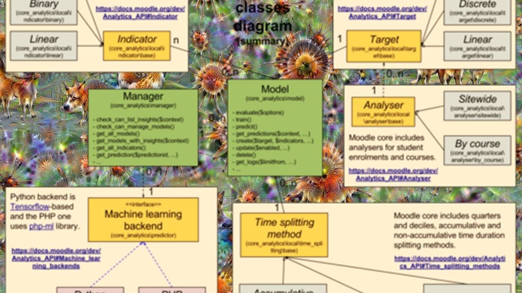 Get Started With Moodle’s Machine Learning Backends