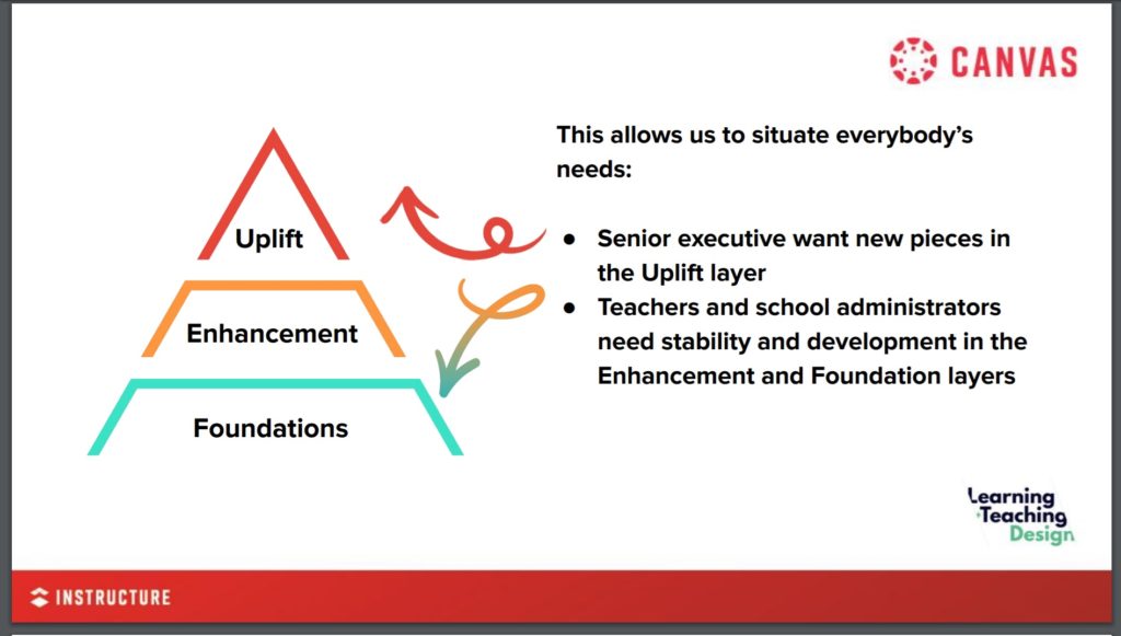 Data, Instructional Design, Culture And Anonymous Teaching? CanvasCon Highlights Data, Instructional Design, Culture And Anonymous Teaching? CanvasCon Highlights