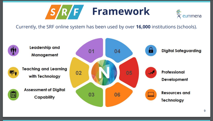 eumenna-srf-self-review-framework