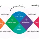 Moodle Educator Certification MEC eummena arabic