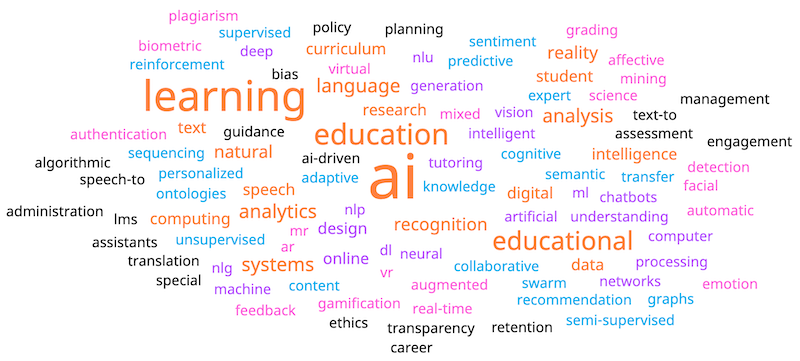 AI In Learning Summit