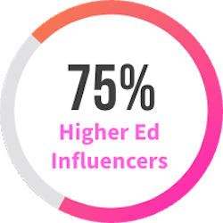 HigherEd influencdrs